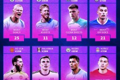 0-2到2-2！利物浦轰然倒下，5连胜没戏，伊萨克英超首秀，迎124亿德比