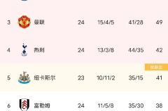 皇马新星伯纳乌挑战：利物浦前希望之星的皇马生涯困境